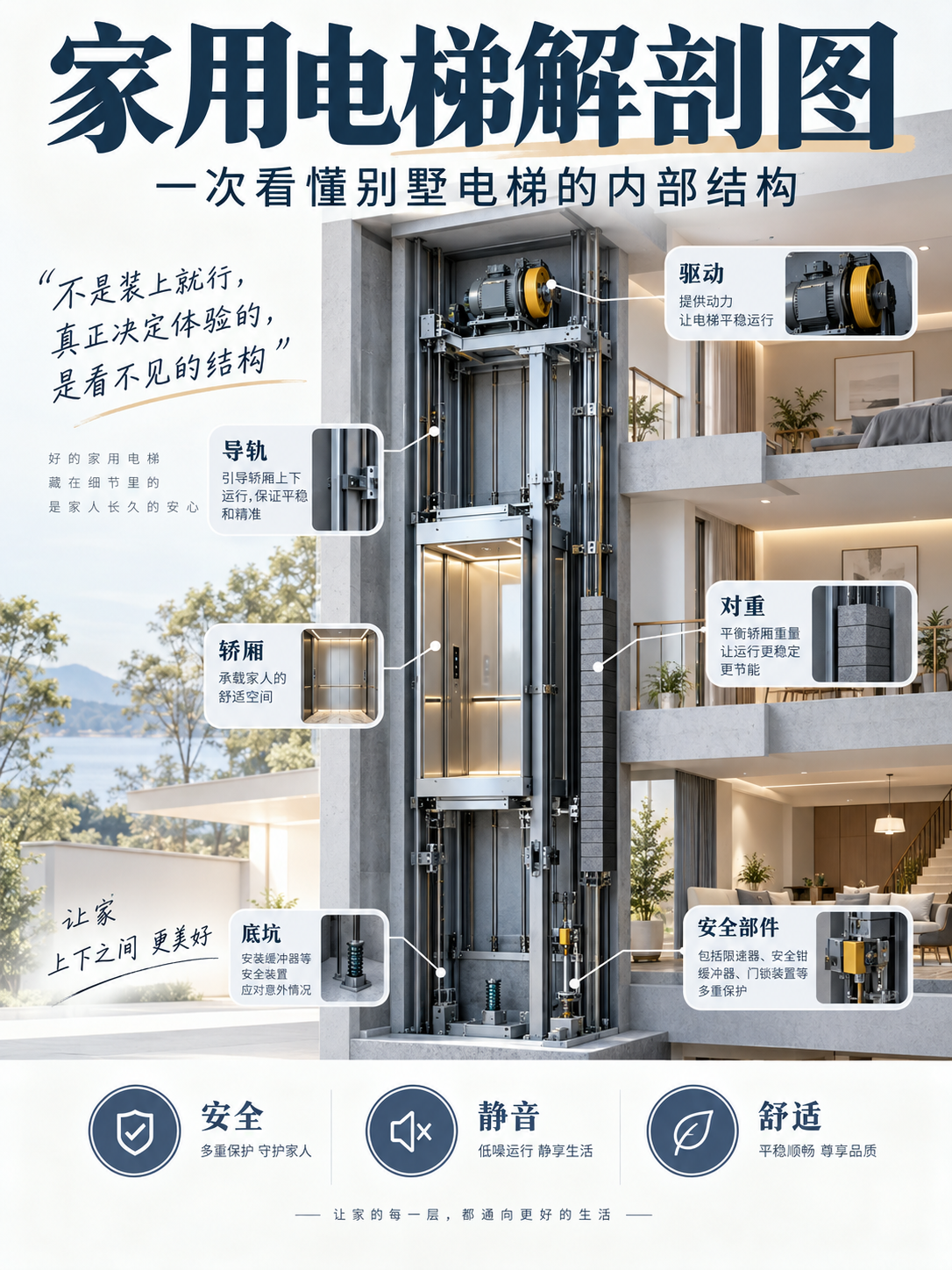 深圳家用电梯里面到底藏了什么？一张图拆给你看